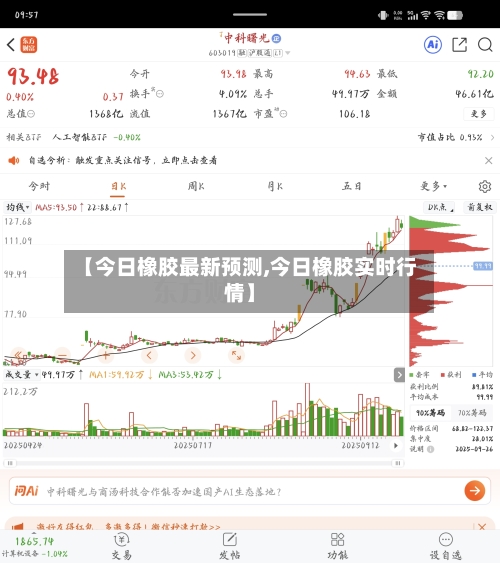 【今日橡胶最新预测,今日橡胶实时行情】-第1张图片