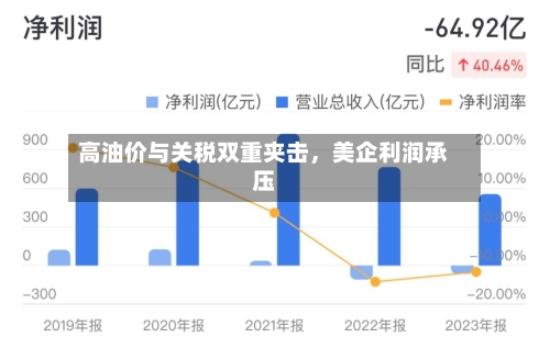 高油价与关税双重夹击，美企利润承压-第1张图片
