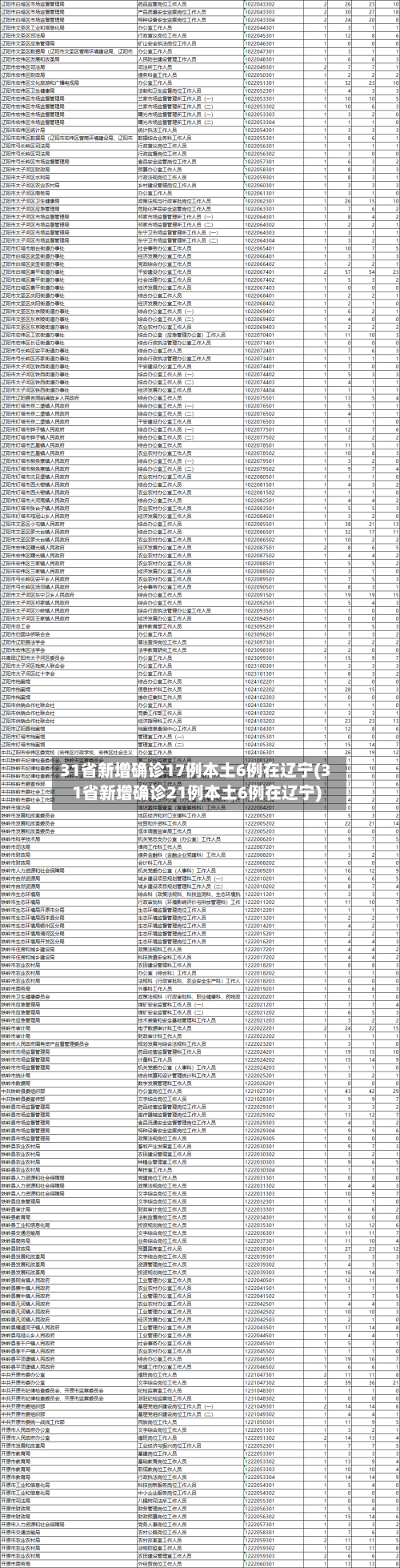 31省新增确诊17例本土6例在辽宁(31省新增确诊21例本土6例在辽宁)-第2张图片