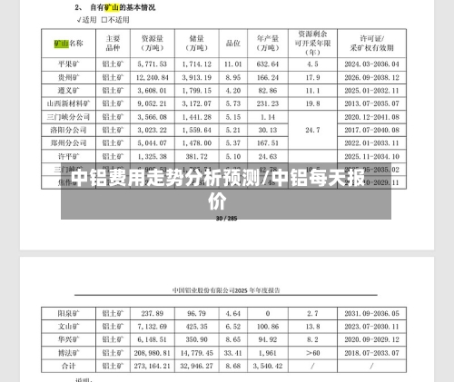 中铝费用走势分析预测/中铝每天报价-第3张图片
