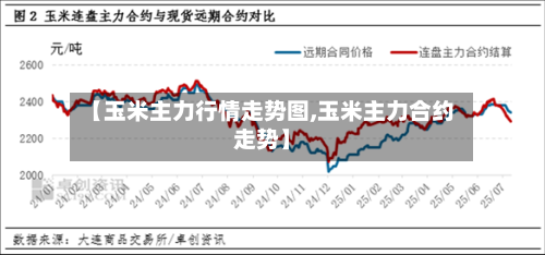 【玉米主力行情走势图,玉米主力合约走势】-第1张图片