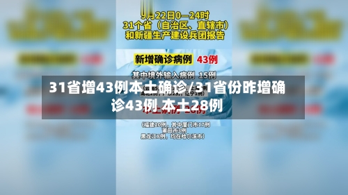 31省增43例本土确诊/31省份昨增确诊43例 本土28例-第2张图片