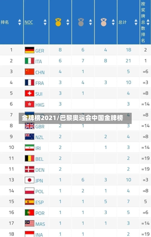 金牌榜2021/巴黎奥运会中国金牌榜-第3张图片