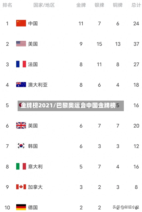 金牌榜2021/巴黎奥运会中国金牌榜-第1张图片