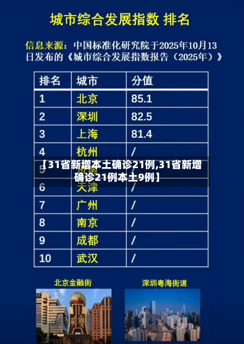 【31省新增本土确诊21例,31省新增确诊21例本土9例】-第1张图片