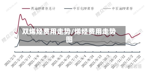 双烯烃费用走势/烯烃费用走势图-第1张图片