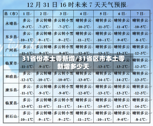 31省份本土零新增/31省区市本土零新增多少天-第1张图片