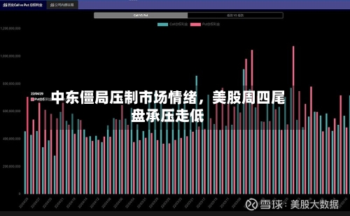 中东僵局压制市场情绪，美股周四尾盘承压走低-第1张图片