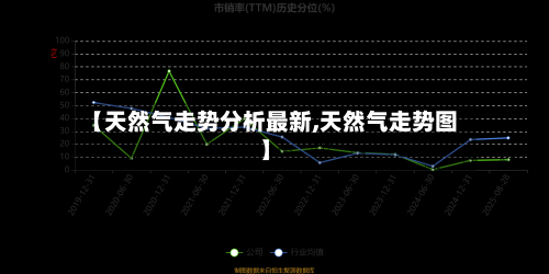 【天然气走势分析最新,天然气走势图】-第1张图片