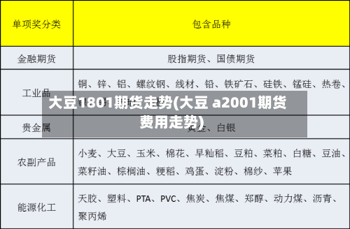大豆1801期货走势(大豆 a2001期货费用走势)-第2张图片