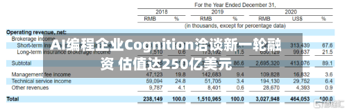 AI编程企业Cognition洽谈新一轮融资 估值达250亿美元-第2张图片
