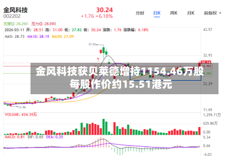 金风科技获贝莱德增持1154.46万股 每股作价约15.51港元-第2张图片