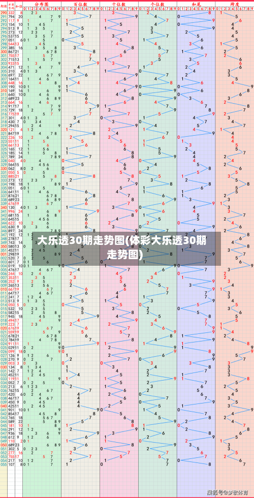 大乐透30期走势图(体彩大乐透30期走势图)-第3张图片