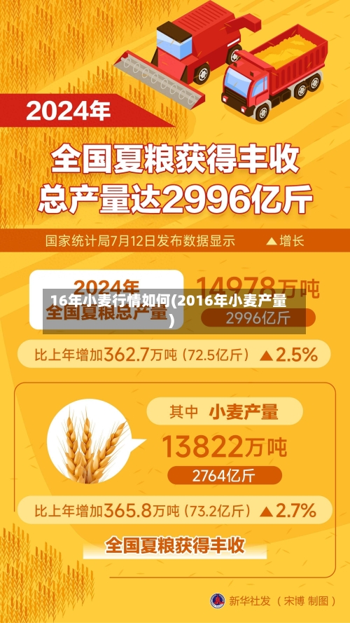 16年小麦行情如何(2016年小麦产量)-第1张图片