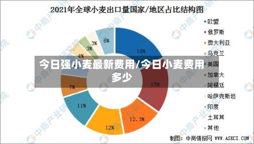 今日强小麦最新费用/今日小麦费用多少-第3张图片