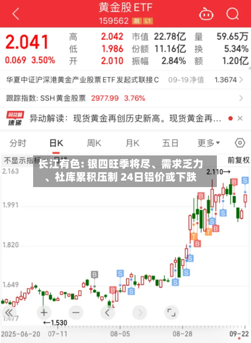 长江有色: 银四旺季将尽	、需求乏力、社库累积压制 24日铝价或下跌-第2张图片
