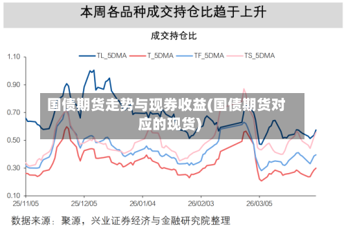 国债期货走势与现券收益(国债期货对应的现货)-第1张图片