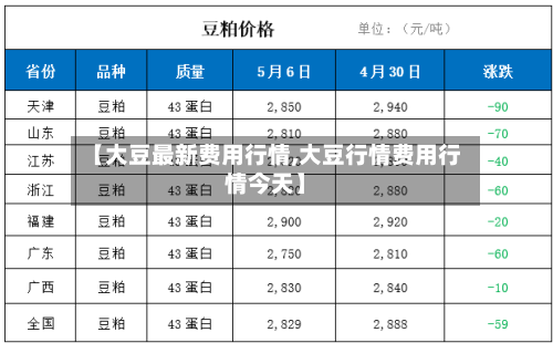【大豆最新费用行情,大豆行情费用行情今天】-第3张图片