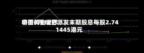中国黄金世界将于6月18日派发末期股息每股2.741445港元-第2张图片