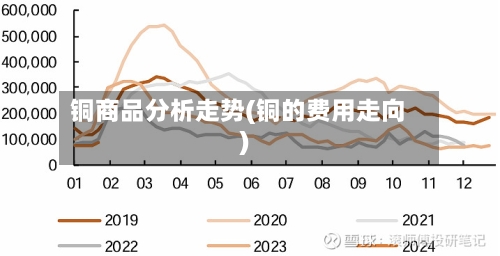 铜商品分析走势(铜的费用走向)-第1张图片