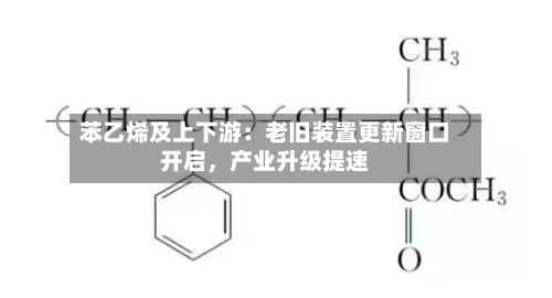 苯乙烯及上下游：老旧装置更新窗口开启	，产业升级提速-第2张图片