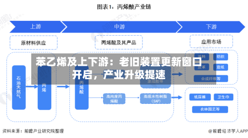 苯乙烯及上下游：老旧装置更新窗口开启，产业升级提速-第1张图片