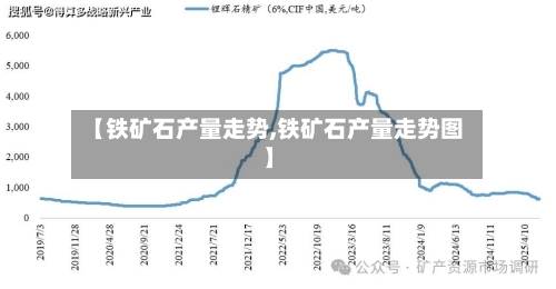 【铁矿石产量走势,铁矿石产量走势图】-第1张图片