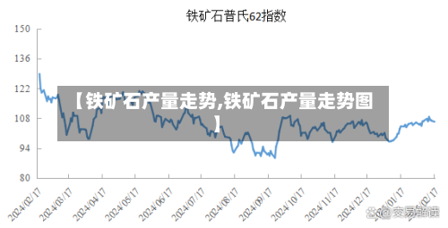 【铁矿石产量走势,铁矿石产量走势图】-第3张图片