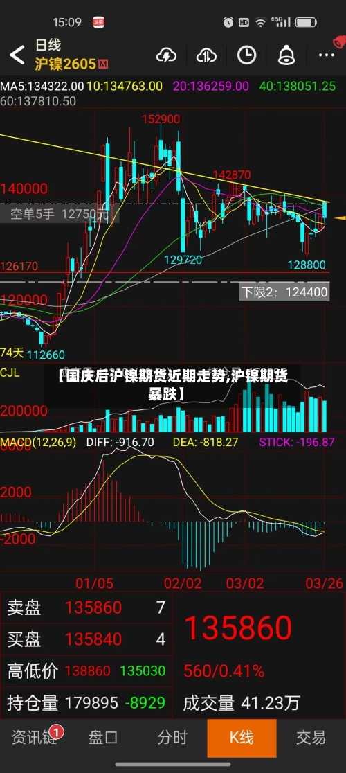 【国庆后沪镍期货近期走势,沪镍期货暴跌】-第2张图片