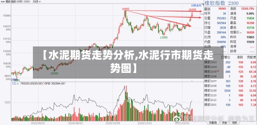 【水泥期货走势分析,水泥行市期货走势图】-第1张图片