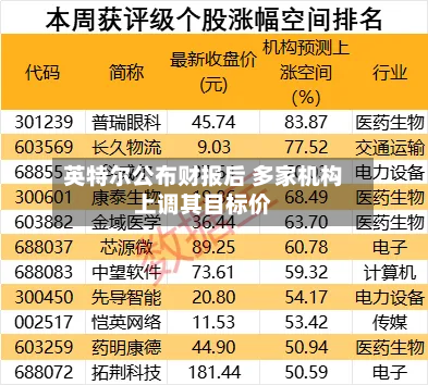 英特尔公布财报后 多家机构上调其目标价-第2张图片