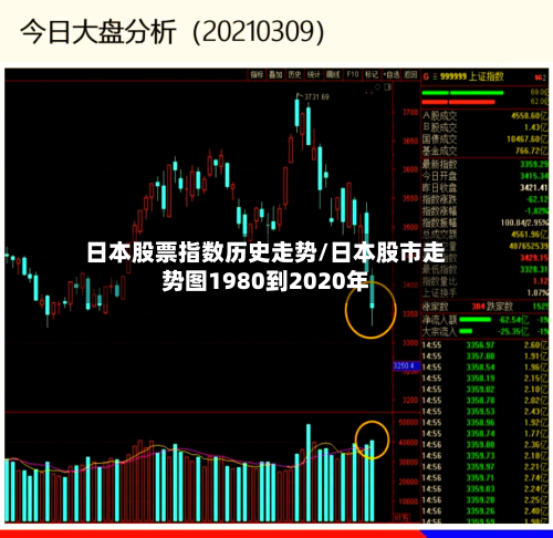 日本股票指数历史走势/日本股市走势图1980到2020年-第2张图片