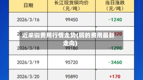 近来铜费用行情走势(铜的费用最新走向)-第2张图片