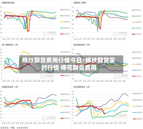 棉纱期货费用行情今日/棉纱期货实时行情 棉花期货费用-第1张图片