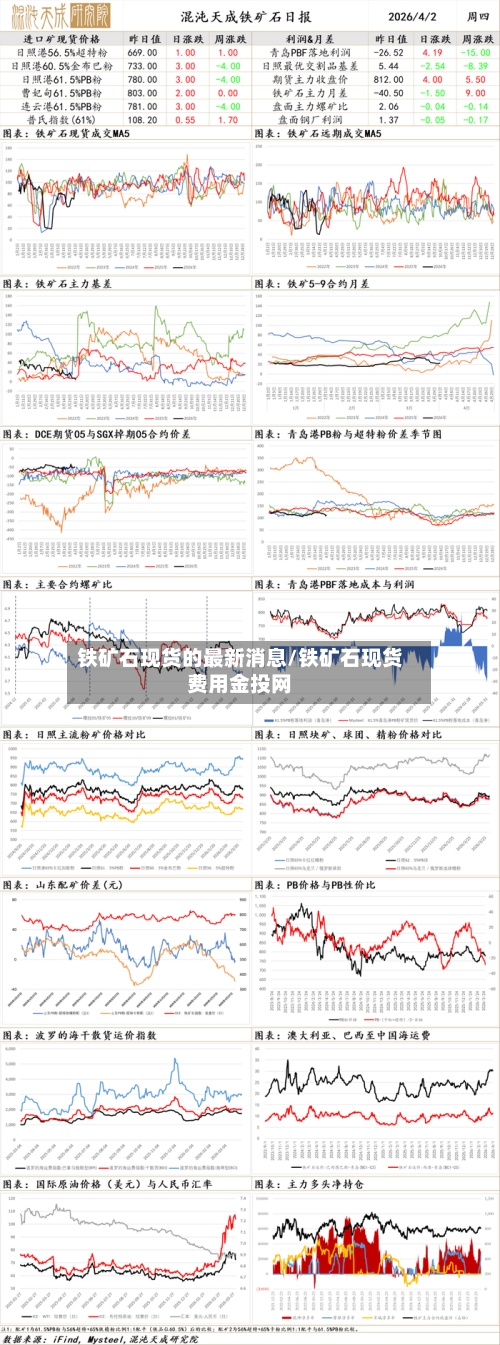 铁矿石现货的最新消息/铁矿石现货费用金投网-第1张图片