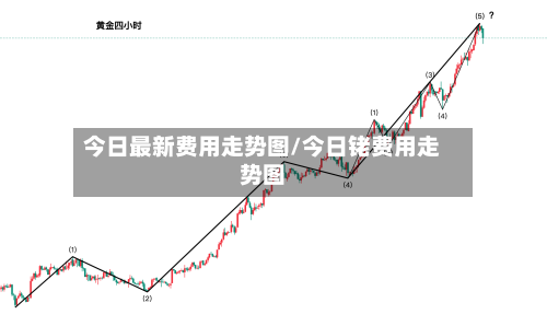今日最新费用走势图/今日铑费用走势图-第1张图片
