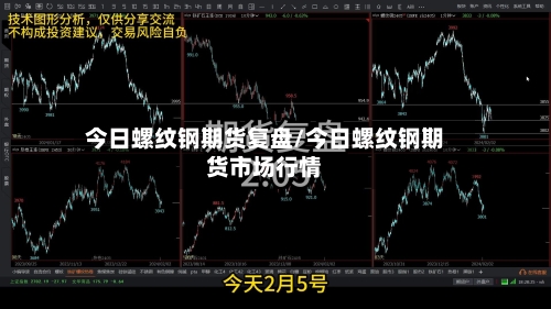 今日螺纹钢期货复盘/今日螺纹钢期货市场行情-第1张图片