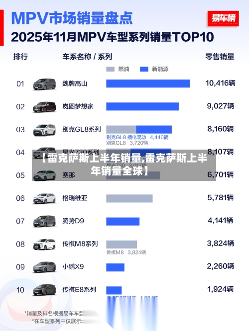 【雷克萨斯上半年销量,雷克萨斯上半年销量全球】-第1张图片