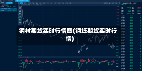 钢村期货实时行情图(钢坯期货实时行情)-第1张图片