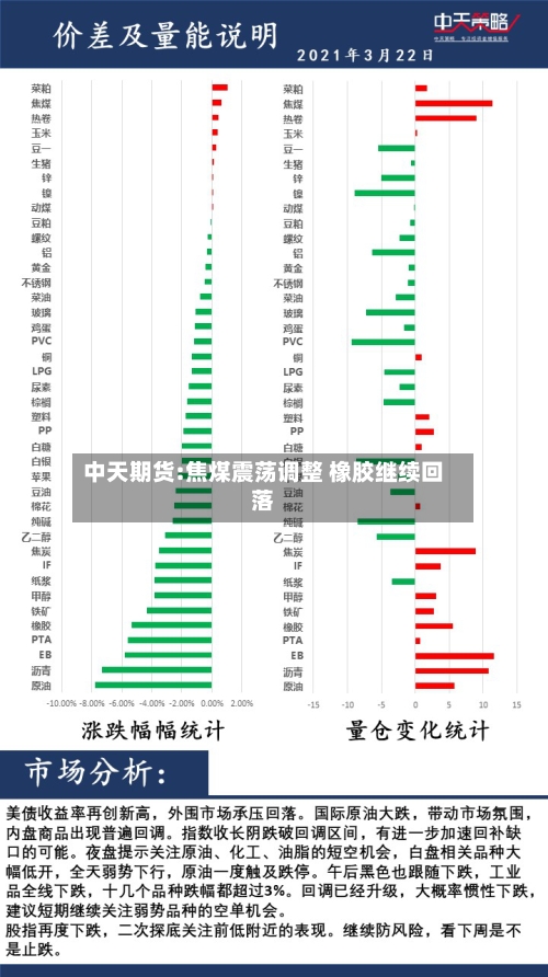 中天期货:焦煤震荡调整 橡胶继续回落-第2张图片