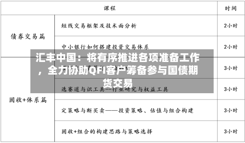 汇丰中国：将有序推进各项准备工作，全力协助QFI客户筹备参与国债期货交易-第2张图片
