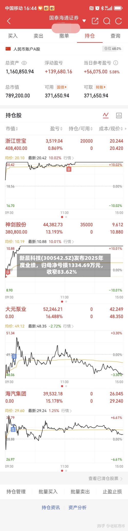 新晨科技(300542.SZ)发布2025年度业绩	，归母净亏损1334.69万元，收窄83.62%-第1张图片