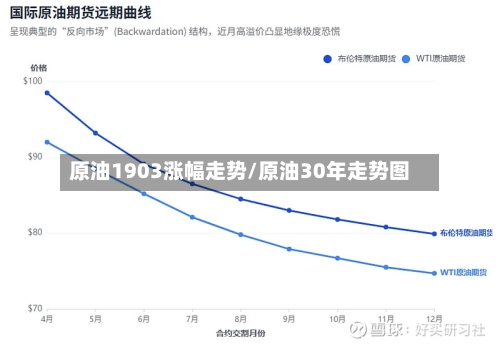 原油1903涨幅走势/原油30年走势图-第3张图片