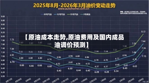 【原油成本走势,原油费用及国内成品油调价预测】-第1张图片