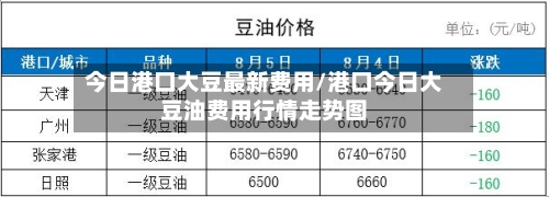 今日港口大豆最新费用/港口今日大豆油费用行情走势图-第1张图片