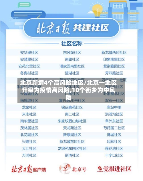 北京新增4个高风险地区/北京一地区升级为疫情高风险,10个街乡为中风险-第3张图片