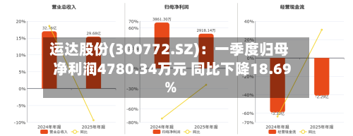 运达股份(300772.SZ)：一季度归母净利润4780.34万元 同比下降18.69%-第1张图片