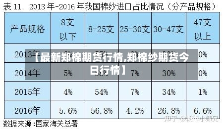 【最新郑棉期货行情,郑棉纱期货今日行情】-第2张图片