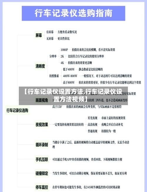 【行车记录仪设置方法,行车记录仪设置方法视频】-第3张图片