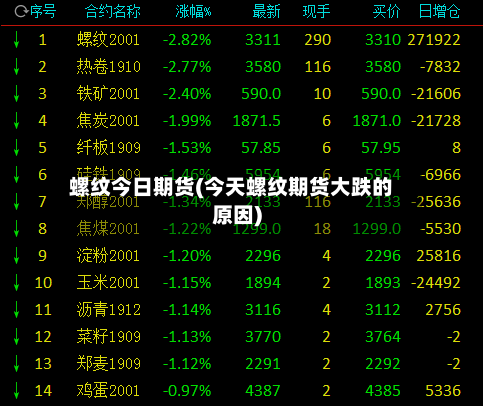 螺纹今日期货(今天螺纹期货大跌的原因)-第1张图片